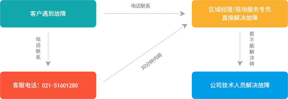售服格式.png